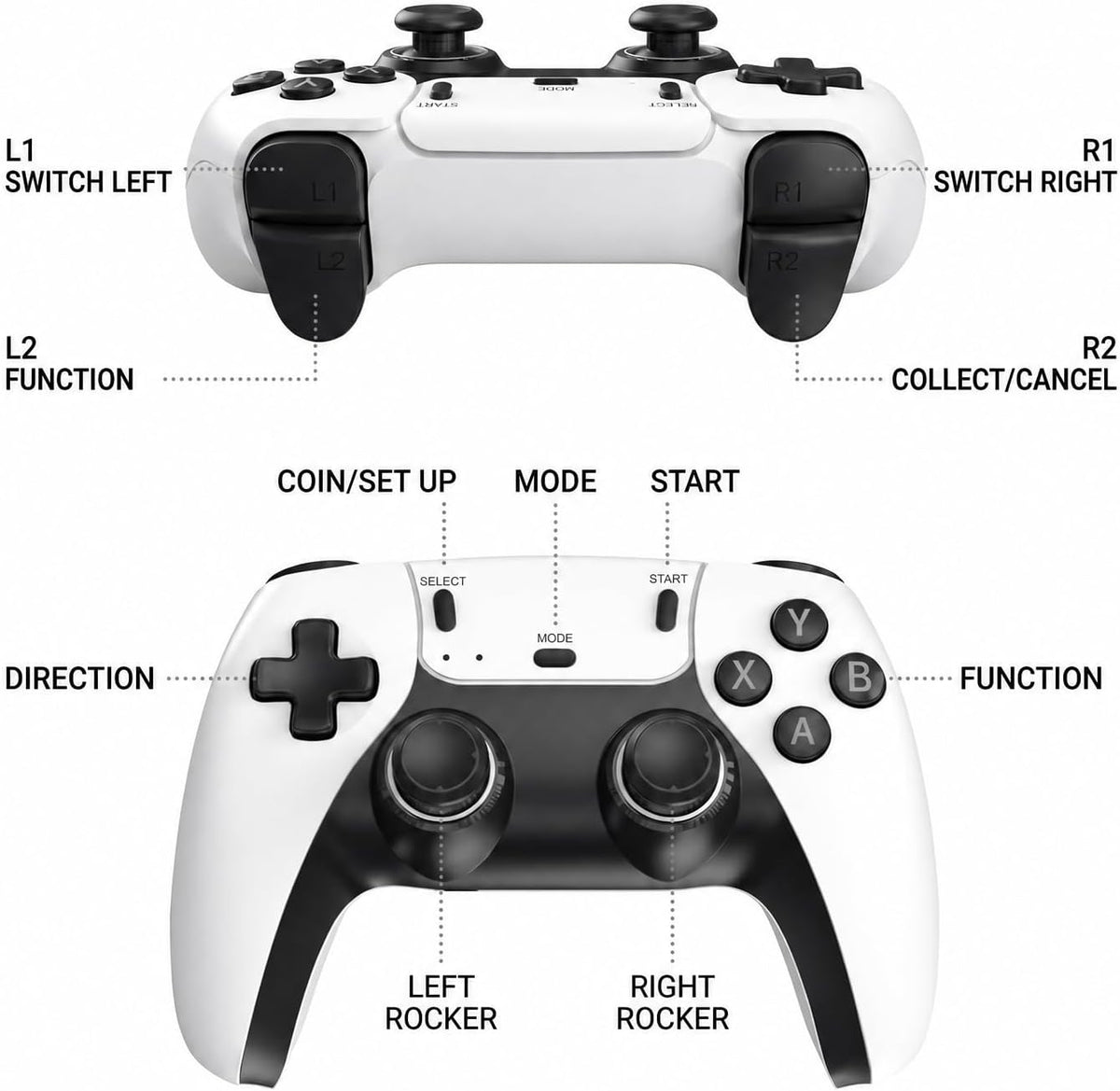 Retro Gaming Console with 20,001 Pre-Loaded Games, 4K HD HDMI Output, Dual 2.4G Wireless Controllers, and Enhanced Emulator Stick for an Elevated Nostalgic Experience