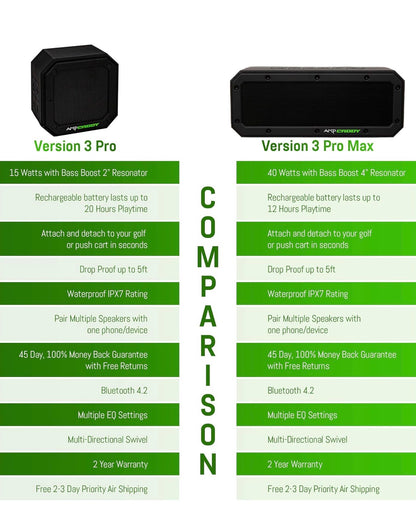 Golf Bluetooth Speaker with Mount, Bluetooth Speaker and Mount with Loud Stereo Sound and Bass Boost, Extended Playtime and Range (V3 Pro - 15 Watts)