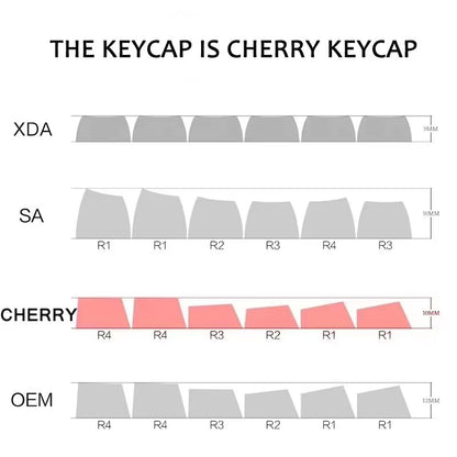 Custom PBT Cherry Profile Keycap Set - 131 Sublimated Keycaps for Cherry MX Mechanical Keyboards